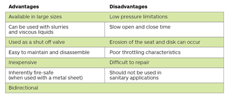 Gate valves and knife valves advantages and disadvantges. 