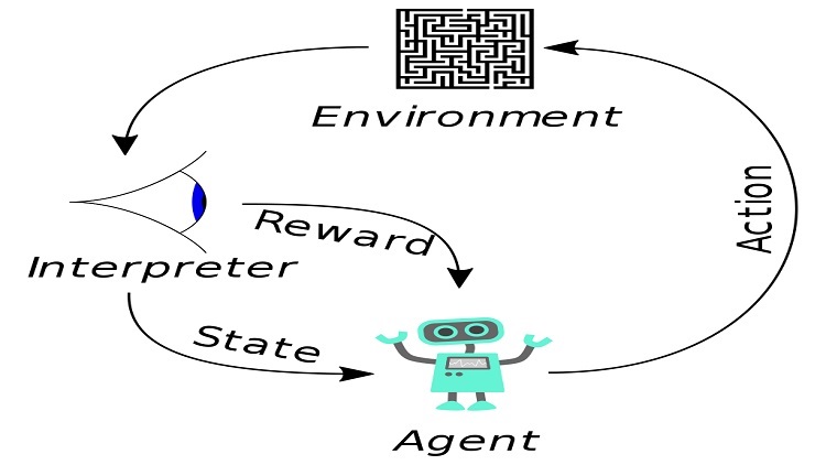 Reinforcement learning for power engineers