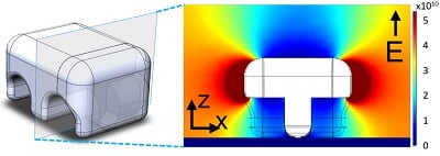 For a microvehicle to be able to mount its own wheels, its chassis must be designed so that a non-uniform field will cause them to be pulled toward the wheel bags. A computer can calculate how the component influences the electric field. Source: Max Planck Institute for Intelligent Systems/Nature Materials 2019 