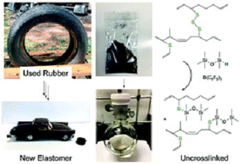 A one-step technique recovers polymeric oils by breaking the sulfur-to-sulfur bonds responsible for the durability of modern tires. Source: S. Zheng et al.