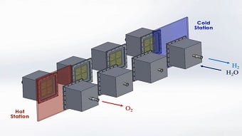Putting an efficient solar scheme for green hydrogen in motion
