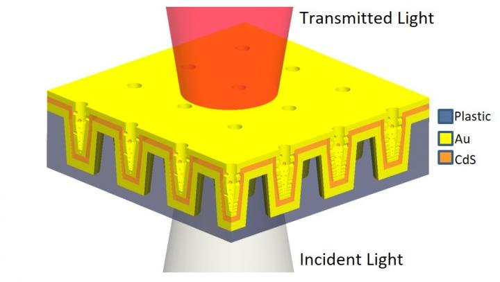Schematic illustration of the multilayer nanoLCA shows the multilayer structure and direction of illumination. (Source: University of Illinois)