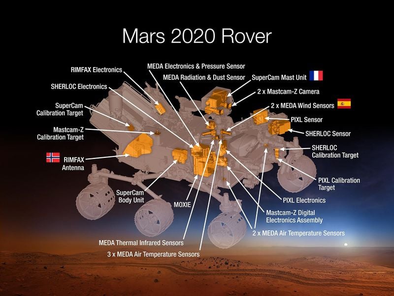 Figure 3. MEDA sensors aboard the rover. Source: jburk/CC BY-SA 3.0