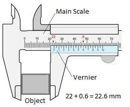 The vernier caliper adds a scale with a slightly different scaling factor alongside the main scale to enhance precision. Source: http://www.academia.edu
