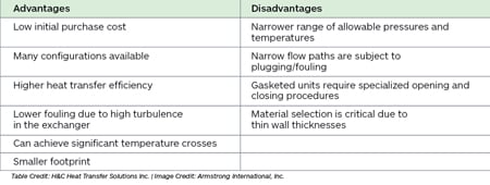 Heat Exchangers and Their Applications | GlobalSpec