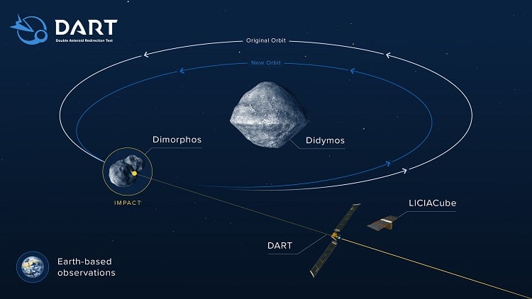 Prepare to watch a NASA spacecraft collide with an asteroid