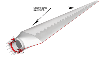 The CVG is placed on the leading edge of the wing and other surfaces to produce pairs of counter-rotating vortices in the lower boundary layer which reduce shock wave-induced vibration, increase attached free stream flows, and create suction on the boundary layer. (Source: Edge Wind)