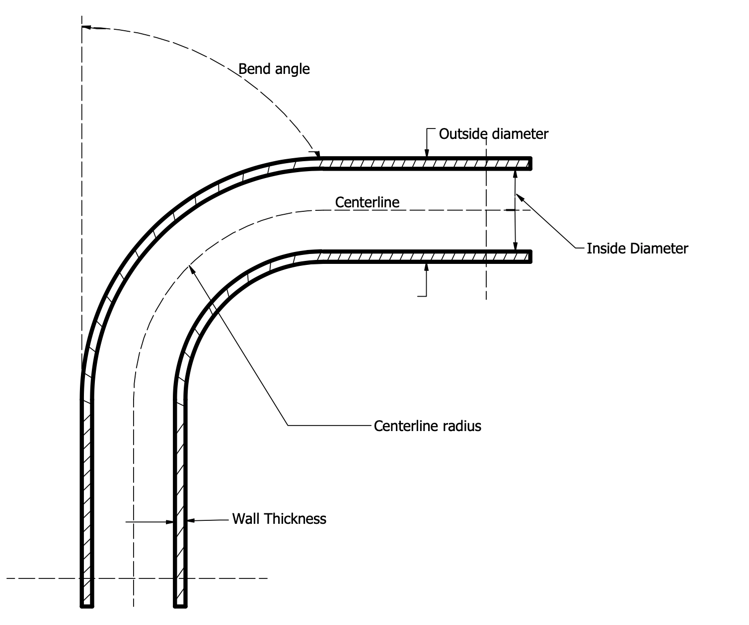 Sectional view of a bent pipe. Source: Temitayo Oketola