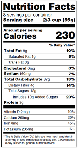 An example of a nutrition label (Source: Academy of Nutrition and Dietetics) 
