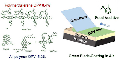 Schematic illustration and chemical structure of semi-printed plastic solar cells in air, using the food additive o-MA as a solvent. Image credit: Long Ye/NCSU.