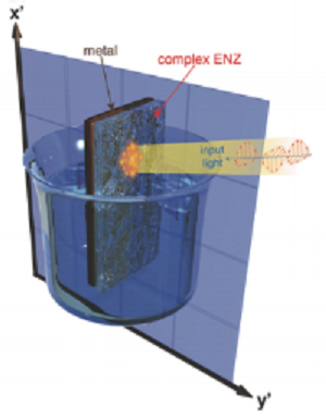 Metallic nanostructures that slow down light dramatically can triple the efficiency of solar-based hydrogen fuel generation. Source: King Abdullah University of Science and Technology