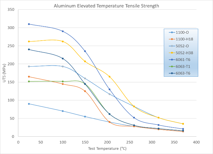 Alloy Steel Ultimate Tensile Strength at Linda Rinaldi blog