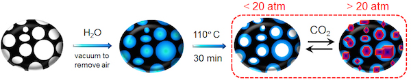 Adding water to asphalt-derived porous carbon improves its ability to sequester carbon dioxide at natural gas wellheads. The porous particles in the illustration are combined with water and then heated to remove excess water from the pores. The water that remains binds to pore structures, and at pressures above 20 atmospheres, the filter material sequesters carbon dioxide and allows methane molecules to pass through. Source: Almaz Jalilov