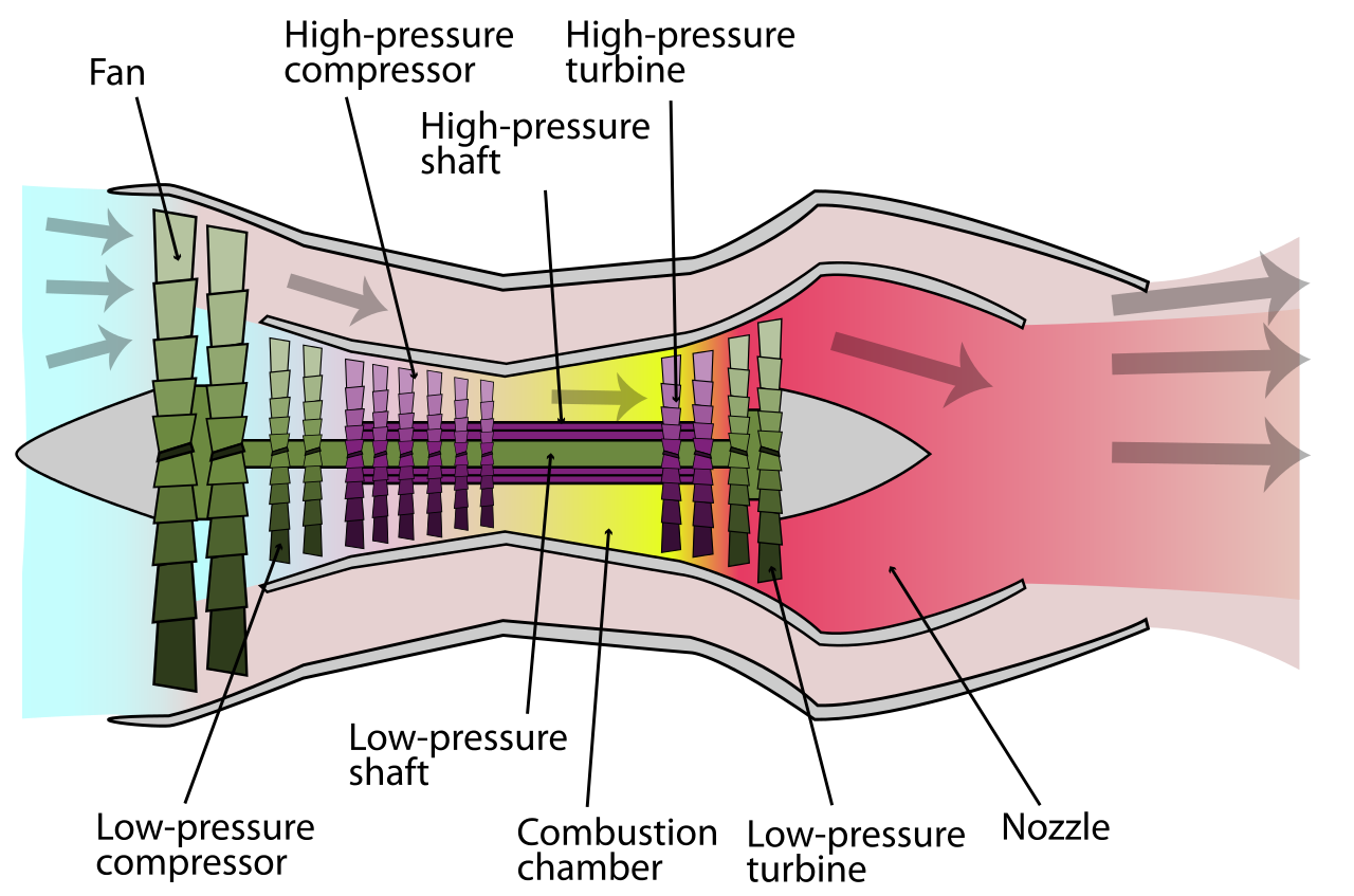 Figure 1: Diagram of an airliner turbofan. Source: K. Aainsqatsi / CC BY-SA 3.0