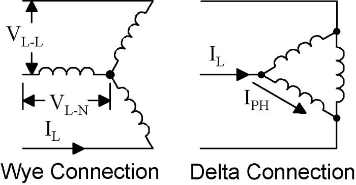Figure 4. Star and delta configurations. Source: Source: C J Cowie/CC BY-SA 3.0