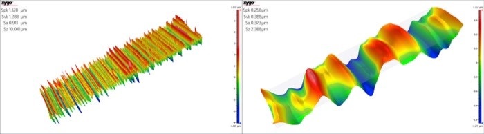 Figure 1: Typical roughness and waviness plots of common automotive sliding surfaces. Source: Zygo