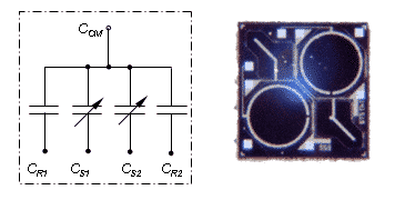 Figure 3: A typical MEMS capacitive pressure sensor element features two sense and two reference capacitors. Source: Servoflo