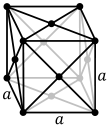 The face-centered cubic structure.  Source:  Wikipedia.