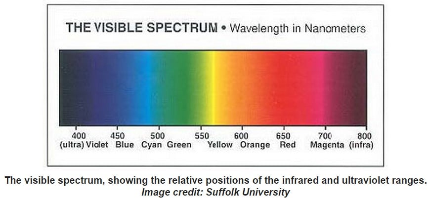 Lasers: Fundamentals and Applications | GlobalSpec