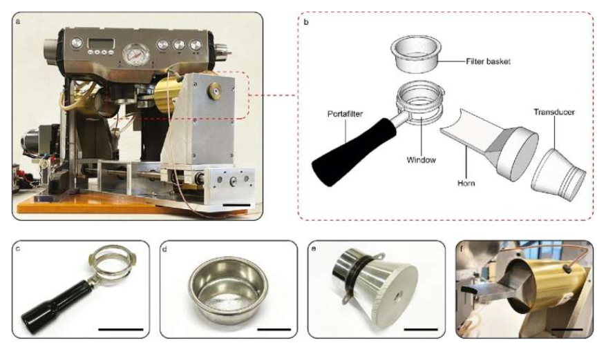 Customized ultrasonic coffee brewing machine. a) Photograph of the machine. b) Schematic of the parts for the ultrasound transmission into the coffee basket. c-f), Photographs of the portafilter (with corresponding window), filter basket, transducer, and the horn, respectively. Source: Ultrasonics Sonochemistry (2024). DOI: 10.1016/j.ultsonch.2024.106885