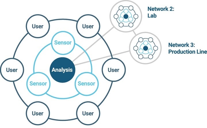 Data platform reduces adhesion failure risk | GlobalSpec