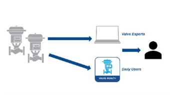New valve health app introduced by Emerson