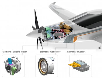 Hybrid-Electric Aviation Powertrain Completes Test ...