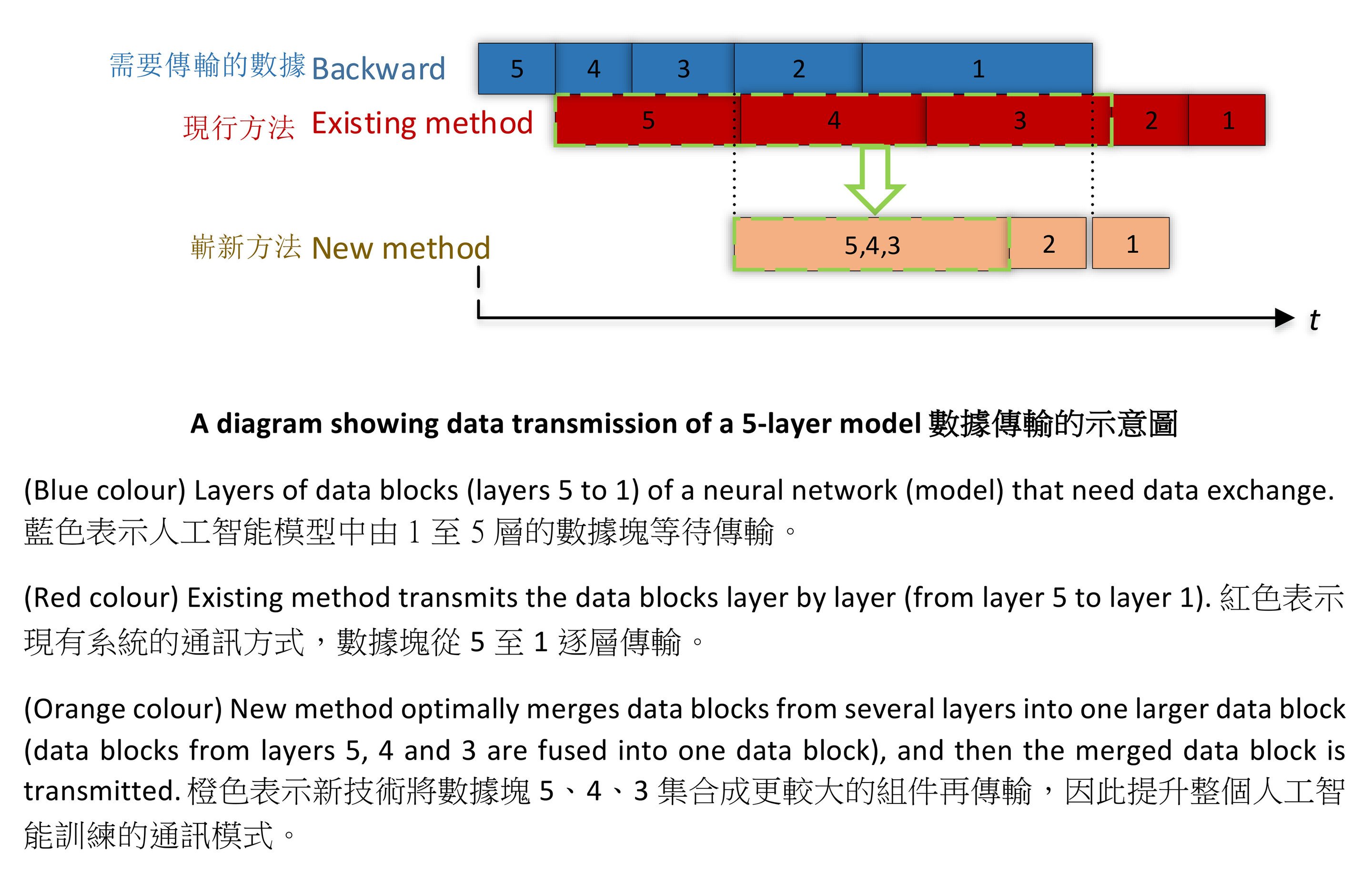 New method. Transmitted data:1f2adc.