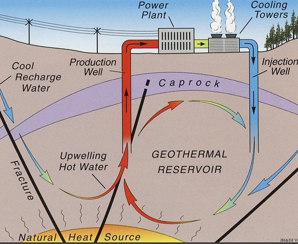 Video Doe To Advance Enhanced Geothermal Technology Globalspec 