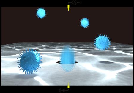 Single virus particle detections using a solid-state nanopore. Source: Osaka University