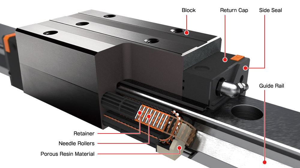 Innovative Exrail Linear Roller Guide from Nippon Bearing