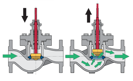 control flow globe ball valves valve section cross characterized schematic provide improved