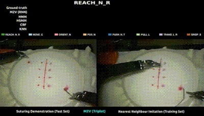 Nearest neighbor imitation (right) for suturing demonstration (left). Source: University of California, Berkeley