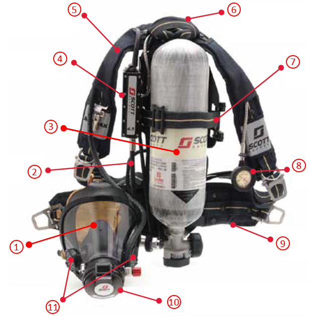 SCBA 101 Self contained breathing apparatuses and supplied air