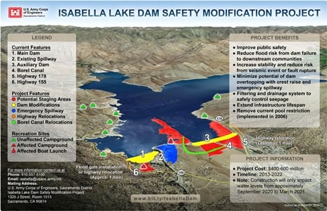 (Click to enlarge.) Graphic of dam strengthening project. Credit: USACE