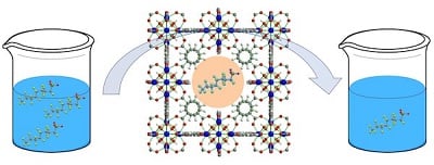 Defects assist toxic pollutant absorption by MOFs | GlobalSpec