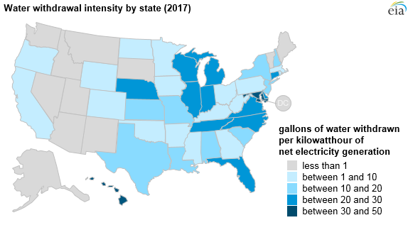 Source: EIA