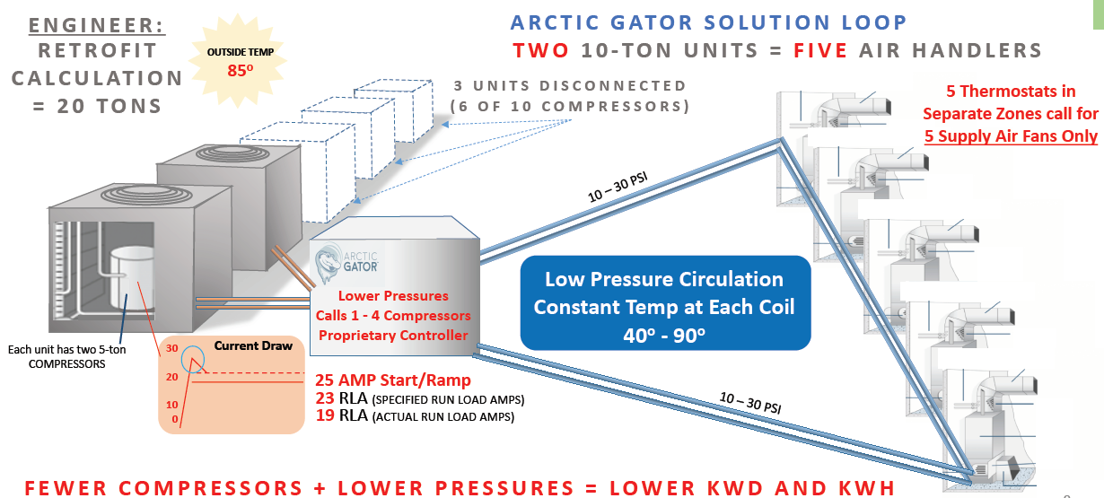 Figure 4. Arctic Gator Cooling System. Source: Phil Hipol