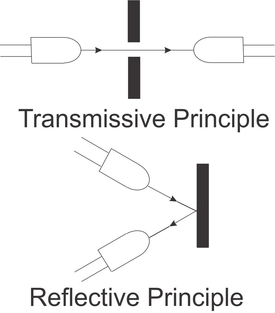Figure 1. Transmissive vs. reflective princples. Source: Light in Motion