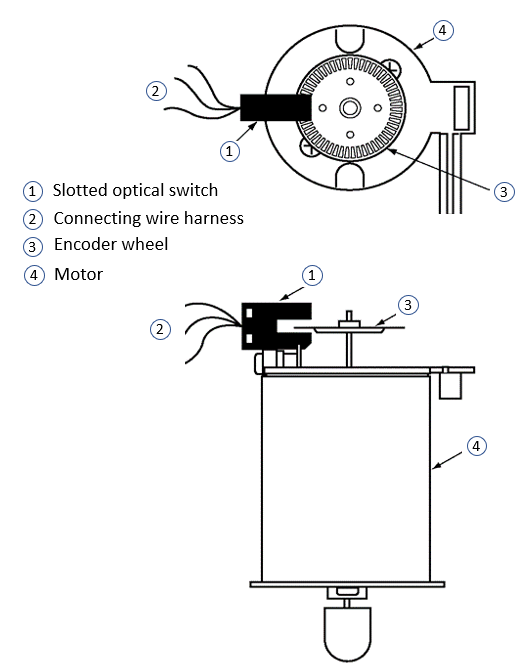 Figure 3: Motor velocity sensing using an encoder and a photoelectric sensor. Source: Light in Motion