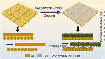 Carbon nanotubes, polyacrylate strengthen stab-resistant fabric