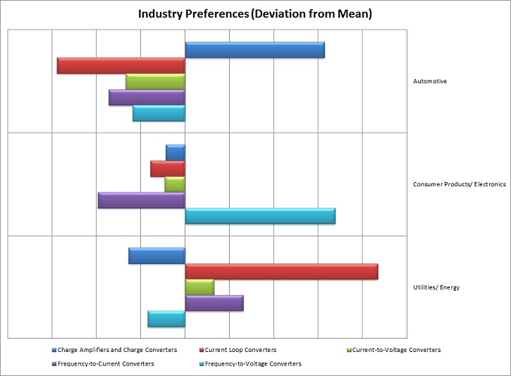 Engineering Insight: Signal Converters