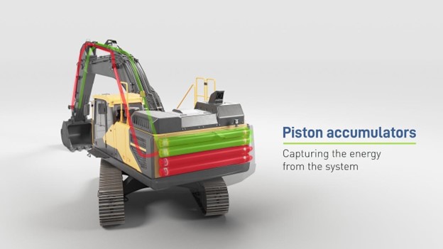 Piston accumulators can both store and recuperate energy for the NorrDigi system which helps to create a more energy efficient hydraulic system. Source: Norrhydro