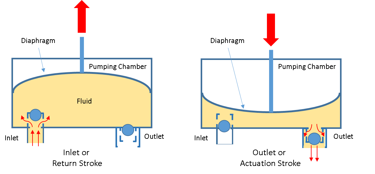 Sandpiper Diaphragm Pump Diagram