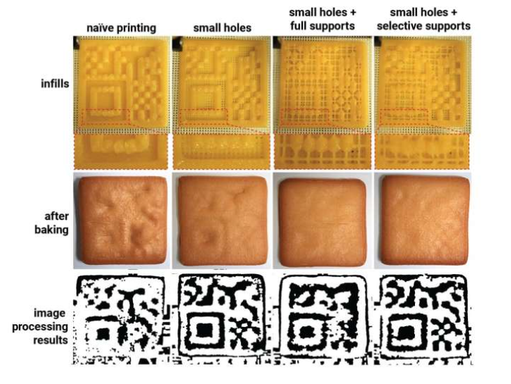 Edible QR codes promise to improve food safety, traceability