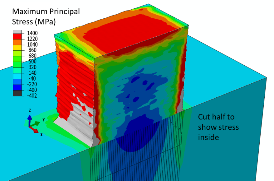 Figure 3. Residual stress profile analysis in an additive manufactured part. Source: EWI