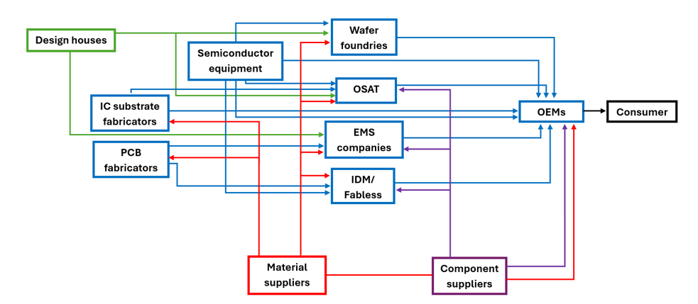 The innovative solutions that target impacts of AI in PCB manufacture ...