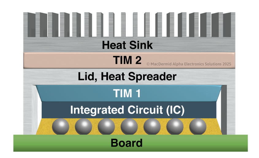 The innovative solutions that target impacts of AI in PCB manufacture ...