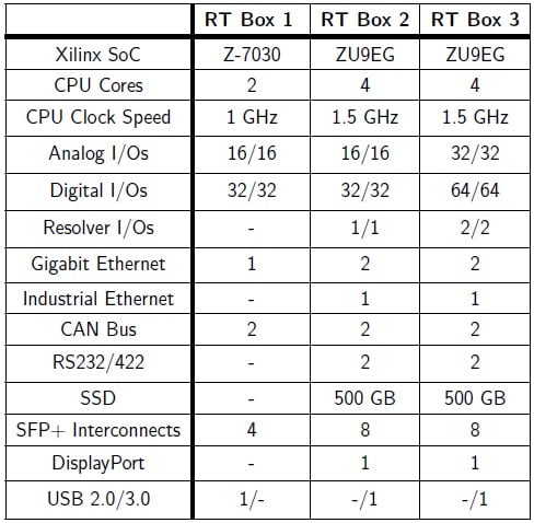 Model continuity: From offline simulation to real-time testing | GlobalSpec