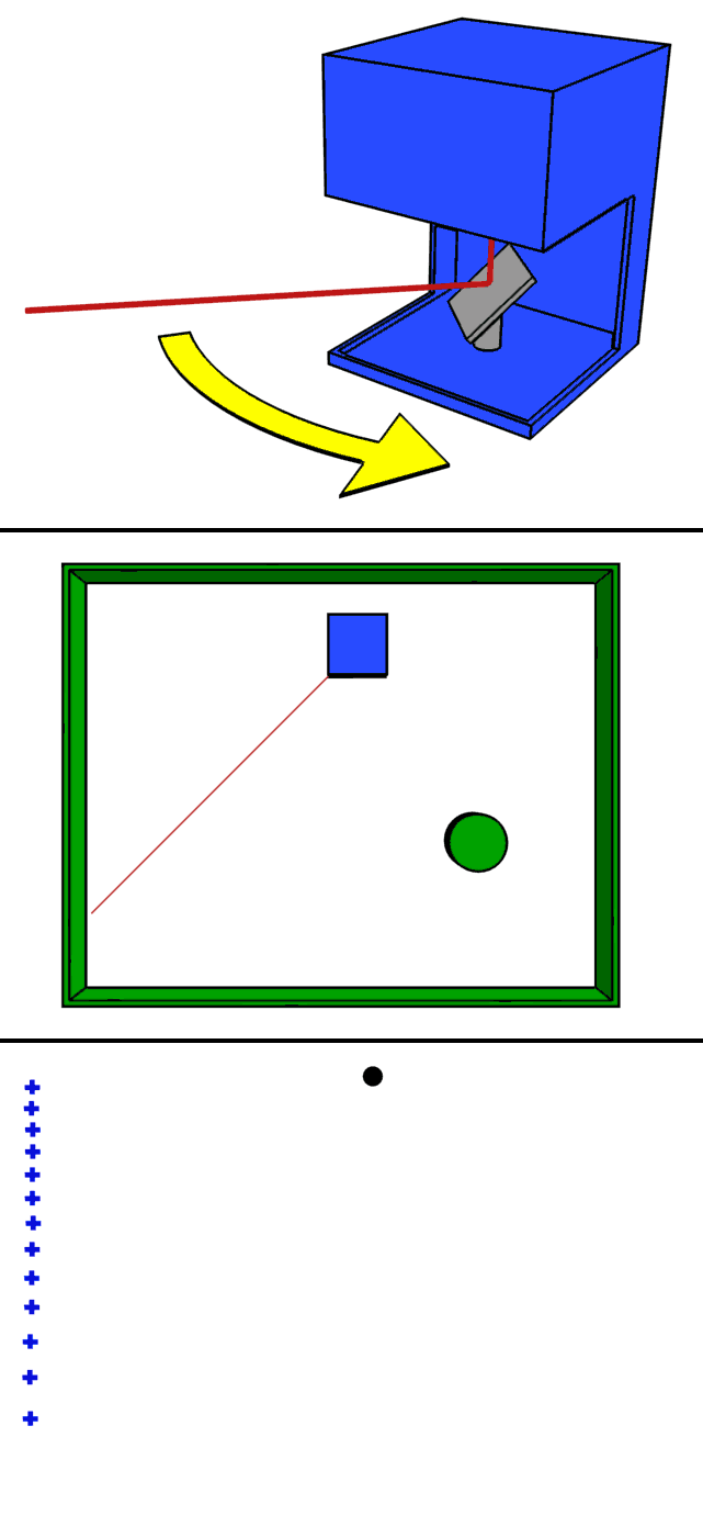 Figure 3: Animation of a basic lidar system, showing different views of a laser pulse reflected by a rotating mirror. The bottom image shows the sensor’s output. 
